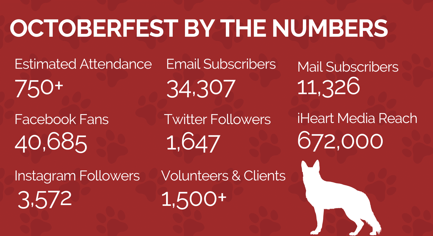 Octoberfest Stats